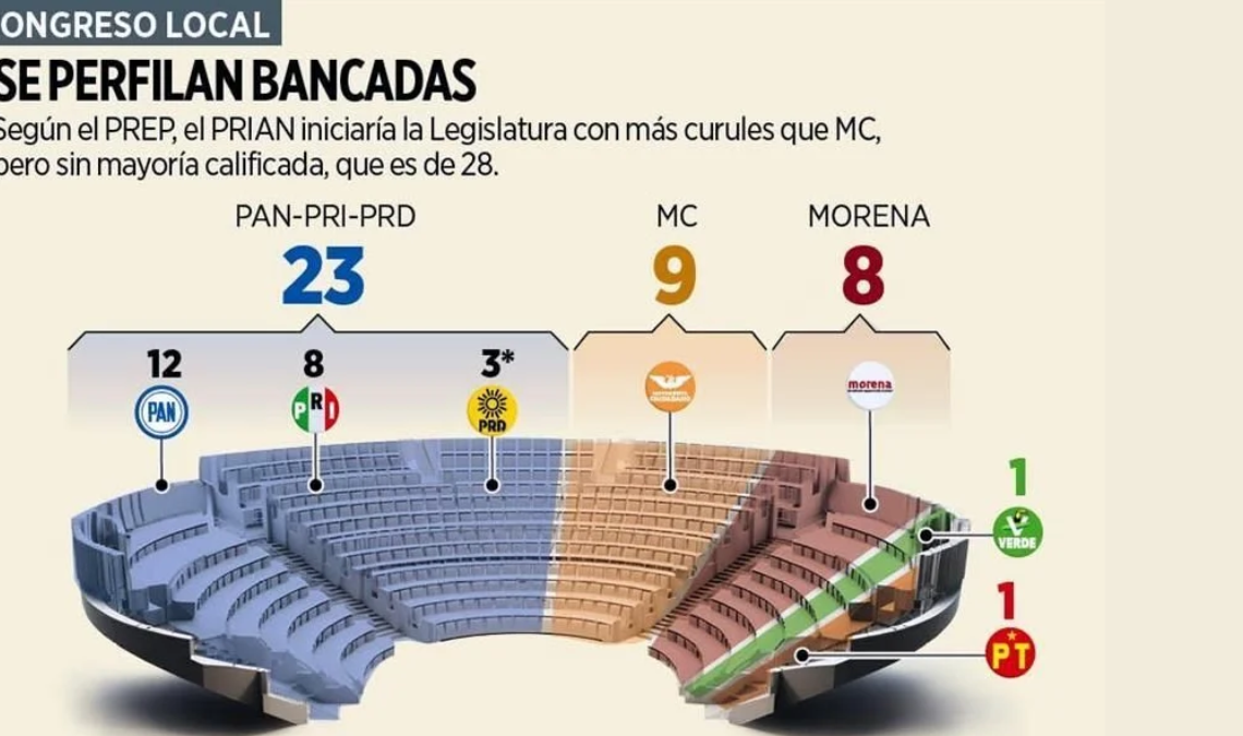 Nuevo León - Lo Mejor De Mty